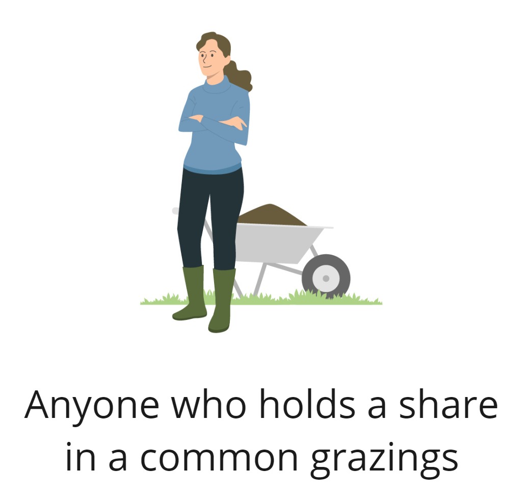 Graphic of a Crofter with text Anyone who holds a share in a common grazings.