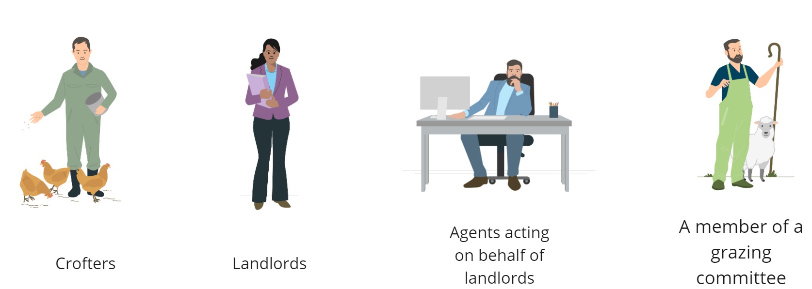 Graphic of 4 people and text saying a crofter, an owner of croft land, a landlord, an agent of a landlord or a member of a grazing committee 