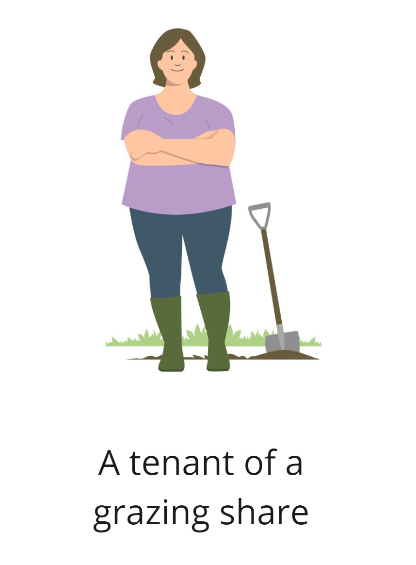 Graphic of a female crofter and text saying The tenant of a grazing share