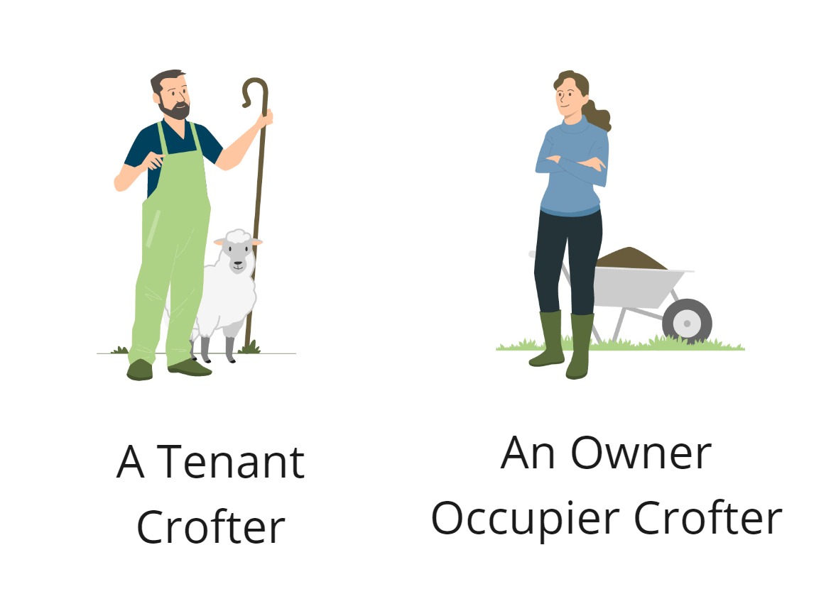 A graphic of two crofters and the text  A Tenant Crofter or An Owner Occupier Crofter