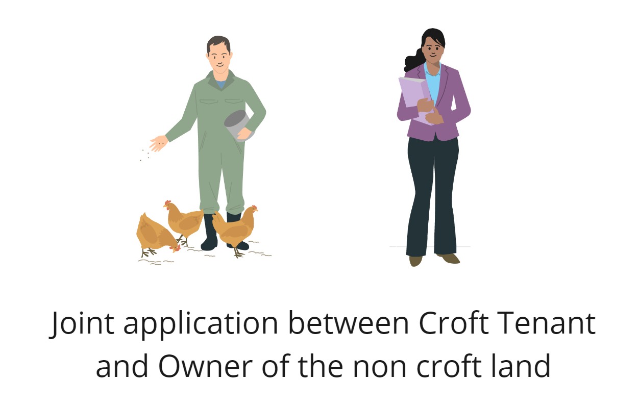 Graphic of two people and text saying this is a joint application by the Tenant crofter and owner of non croft land