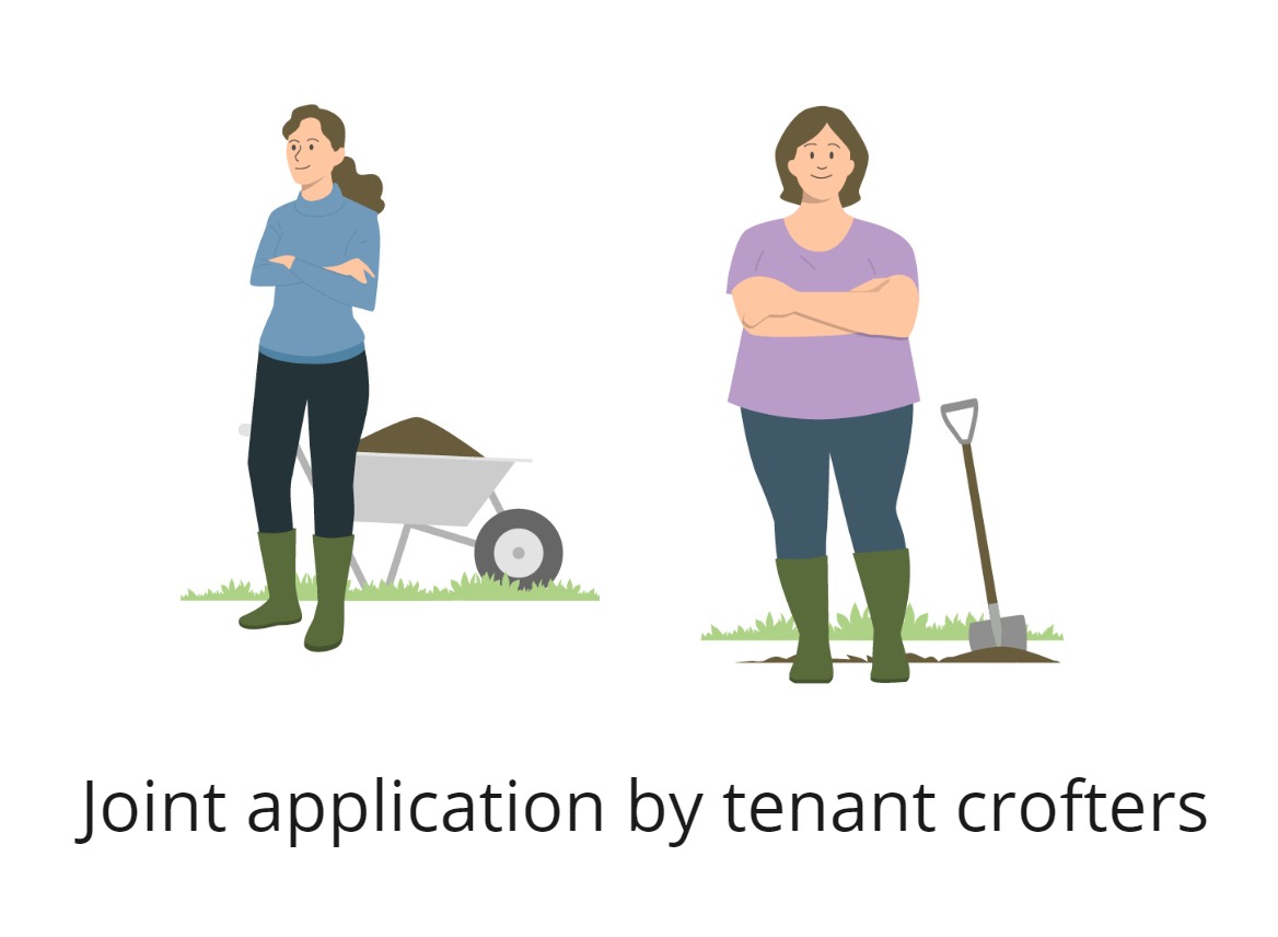 Image of two crofters and the text saying This is a joint application by each of  the croft tenants who want to exchange land.