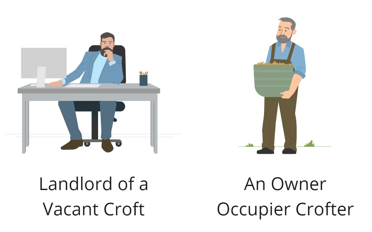 Graphic of a man at a desk and another man in a boiler suit with the text A Landlord of a vacant croft or an Owner-Occupier crofter