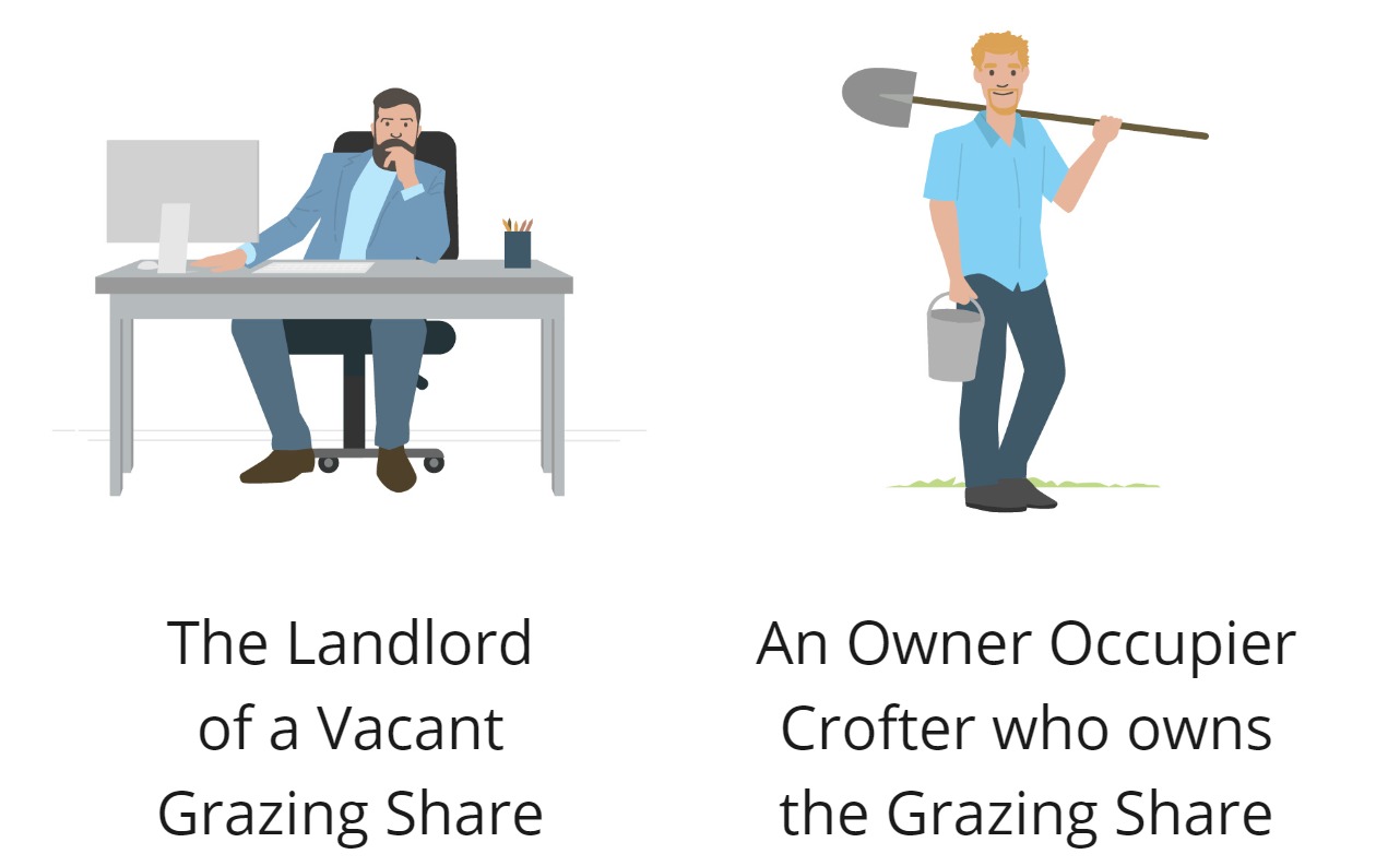 Image of a man at a desk and other outdoors with a shovel The Landlord of a vacant grazing share or an Owner-Occupier Crofter who owns the grazings share or grazings rights pertaining to their croft.