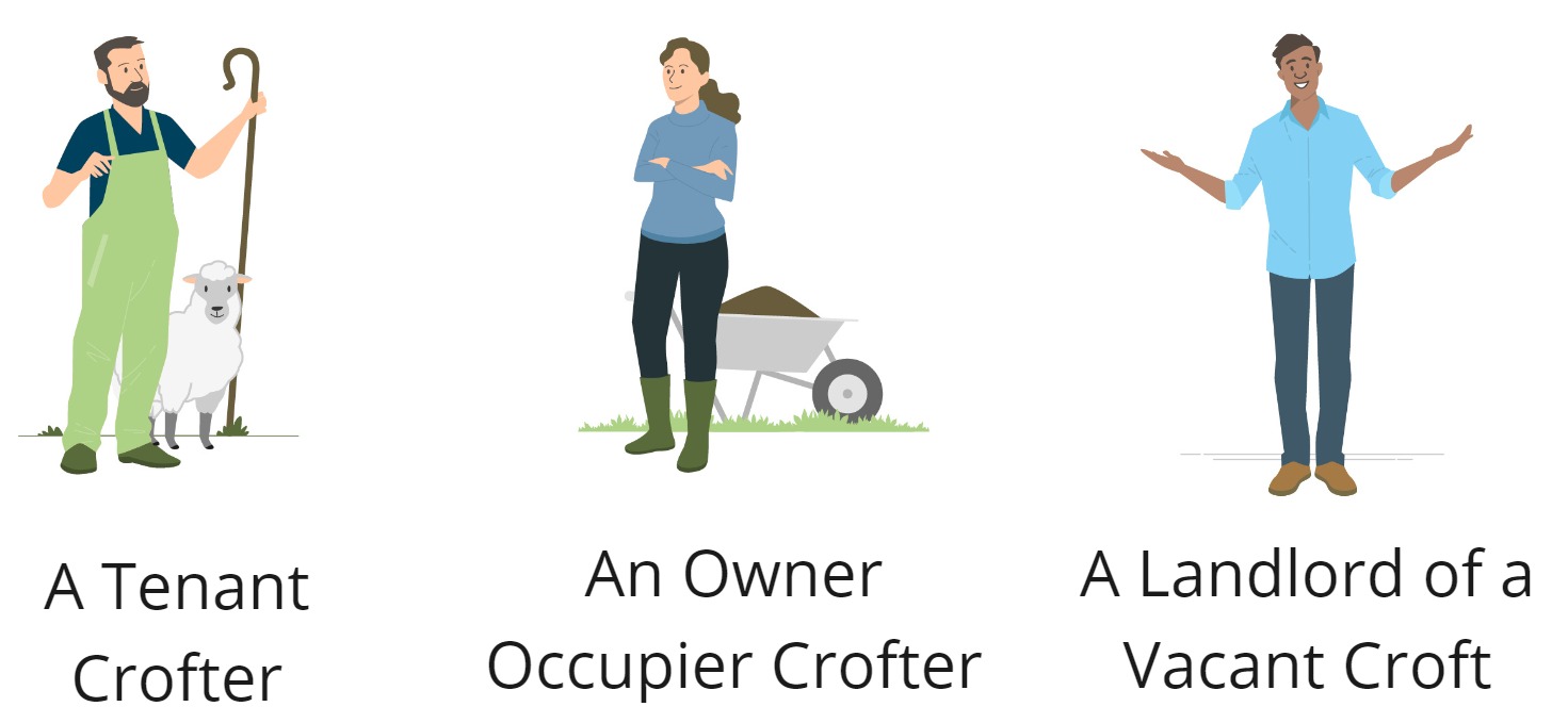 Graphic of three people and text saying A Tenant Crofter, An Owner Occupier Crofter or a Landlord of a vacant croft