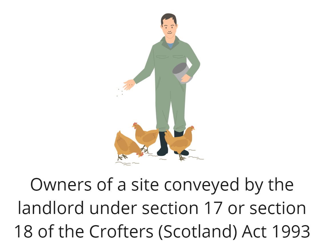 Graphic of a man feeding chickens and text saying Owners of a site conveyed by the landlord under section 17 or section 18 of the Crofters (Scotland) Act 1993.  