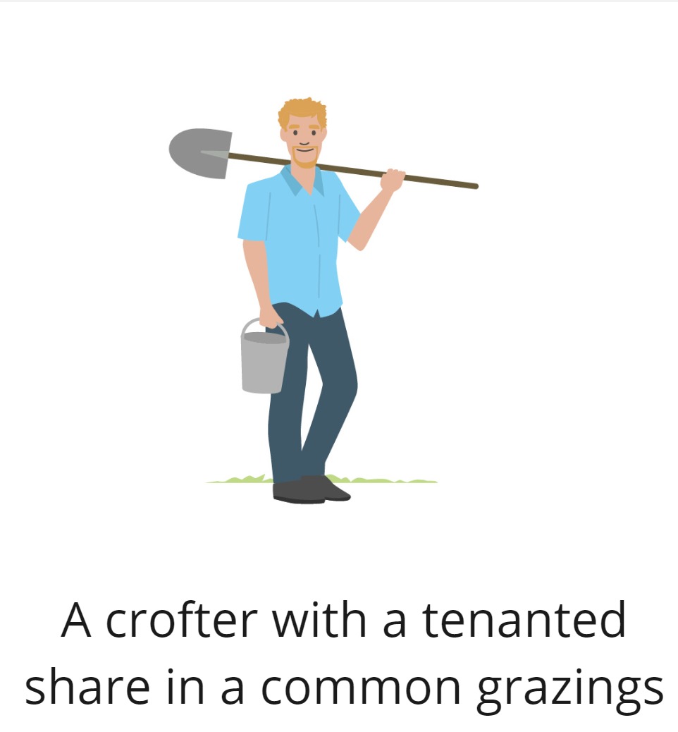 Graphic of a crofters with the text A crofter with a tenanted share in a common grazing