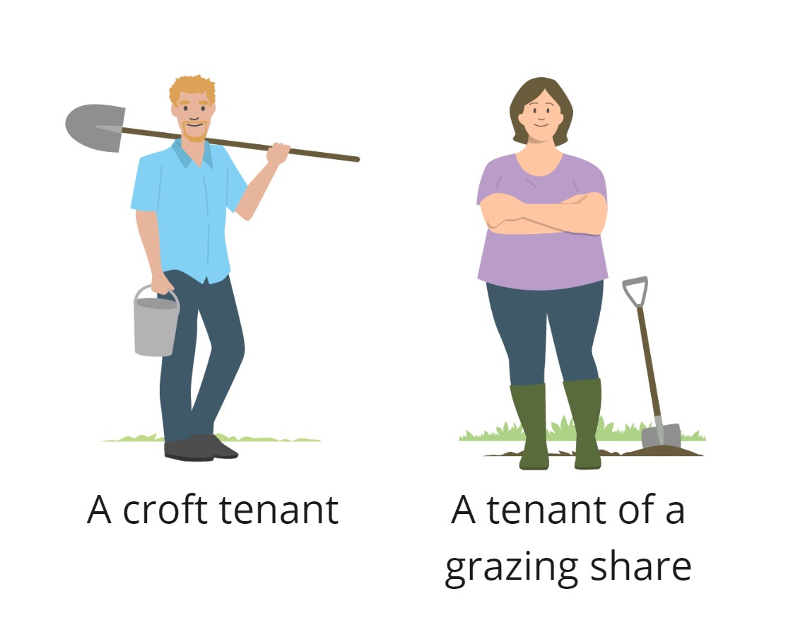 Graphic of a male and female crofter with the text The tenant of a croft and the tenant of a grazing share